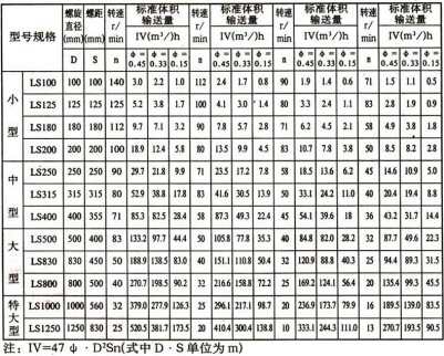 U型槽螺旋輸送機 U型槽螺旋輸送機