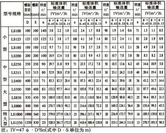 煤泥螺旋輸送機 煤泥螺旋輸送機