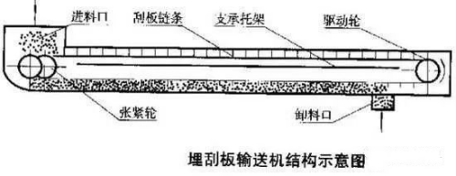 刮板輸送機斷鏈故障 刮板輸送機斷鏈故障