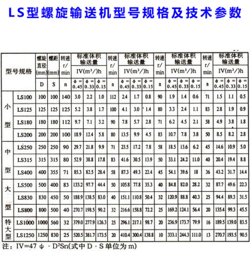 螺旋輸送機常見的型號規格 螺旋輸送機常見的型號規格